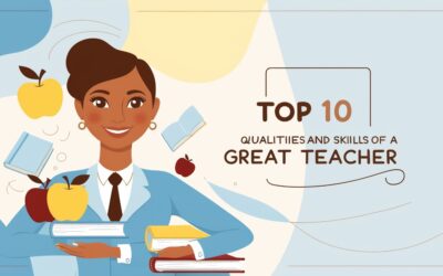 Top Qualities And Skills Of..